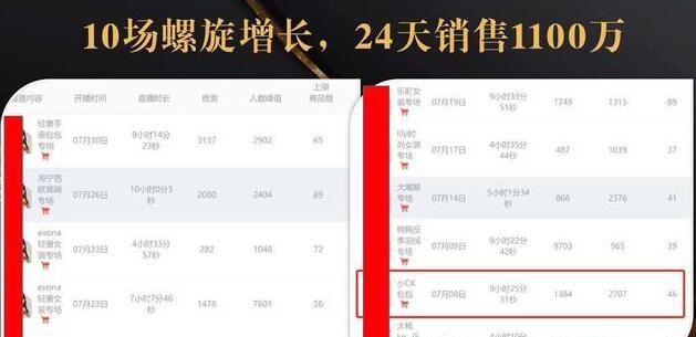 抖音7天螺旋Feed共振叠加连爆玩法，30天从0到1100万的抖音卖货底层逻辑揭秘-摸金项目网