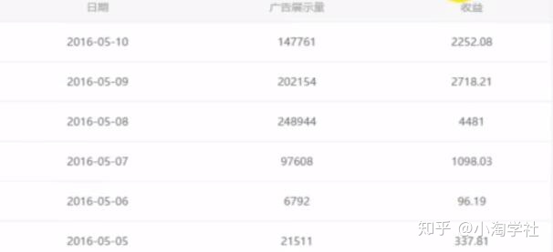 油管搬运赚美金项目分析-摸金项目网