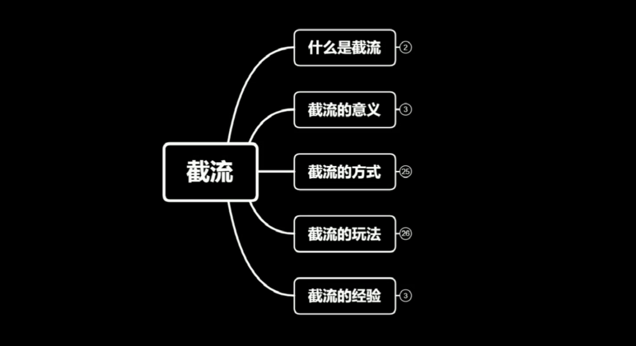 蚊子团队实战引流：长期有效的截流技术＋百度被动引流系统2.0-摸金项目网