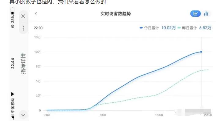 安信无货源店群教程，朋友圈那些几万访客的店是怎么做的-摸金项目网