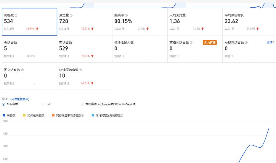 安信无货源3.0三种爆发玩法集合，快速‬‬上手完成你店铺的飞起‬‬爆发-摸金项目网