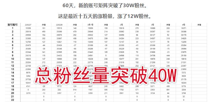 倪叶明·蓝海公众号矩阵项目训练营，0粉冷启动，公众号矩阵账号粉丝突破30w-摸金项目网