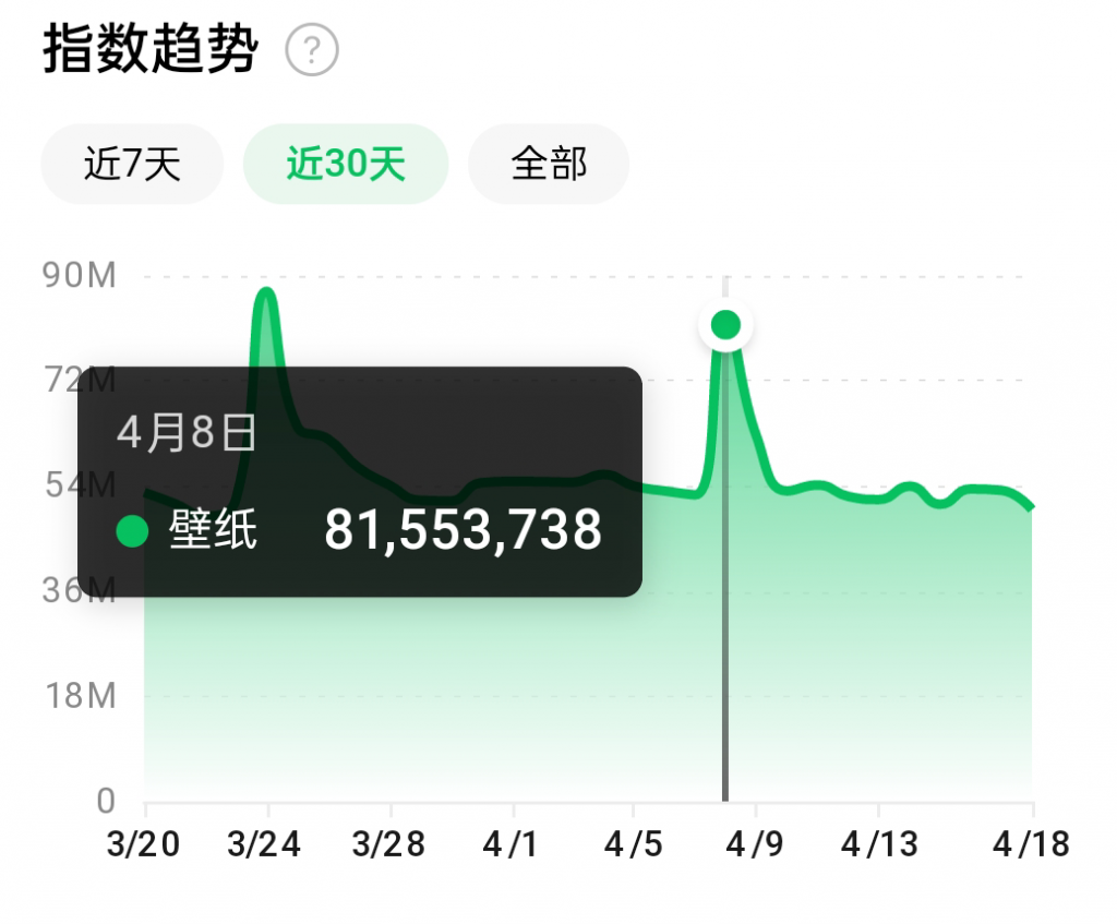 抖音壁纸号全新玩法，全程在抖音内部即可直接变现-摸金项目网