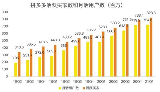 蓝海项目拼多多视频带货课，2022年入百万新风口【视频教程+软件】-摸金项目网