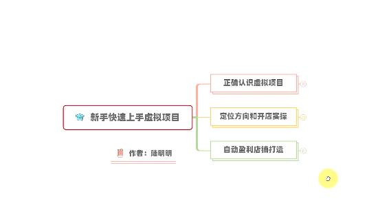 新手如何操作虚拟项目？从0打造月入上万店铺技术【视频课程】-摸金项目网