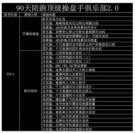 大碗哥抖音直播线上课，超多干货，从0到1学做抖音直播带货-摸金项目网