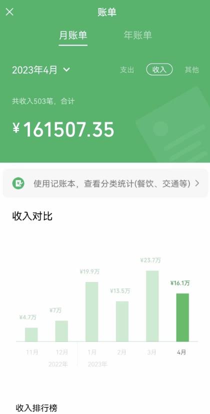 我靠割韭菜，赚了一百万【揭秘】-摸金项目网