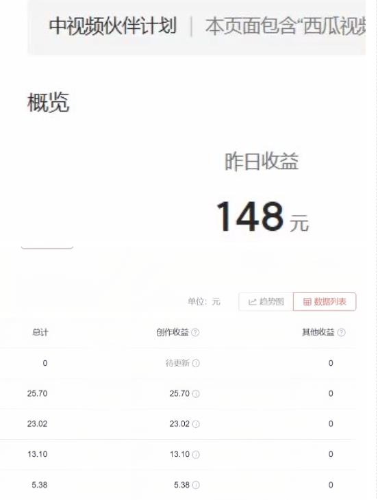 2023年独家抖音中视频搬运计划，每天30分钟至1小时搬运即可，小白轻松日入300+-摸金项目网