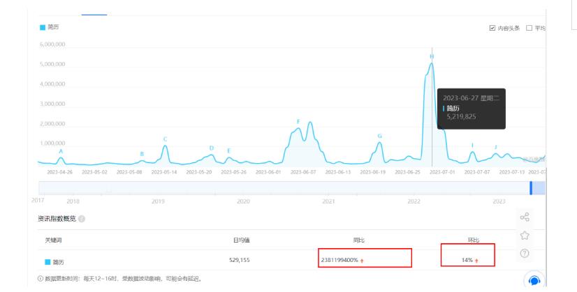 拆解小红书简历模板引流变现小项目，视频版一条龙实操玩法分享给你【视频课程】-摸金项目网