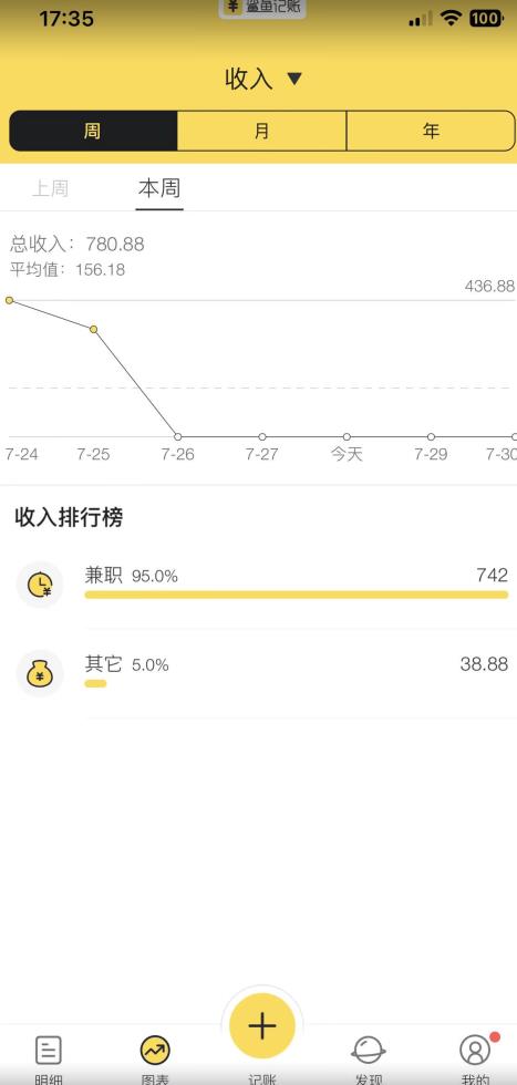 蓝海项目照片修复，轻松日入500+，小白可做无门槛暴力变现【揭秘】-摸金项目网