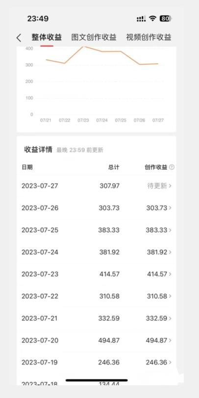 美女头像号最新玩法，适合零基础小白，单日收益500+【揭秘】-摸金项目网
