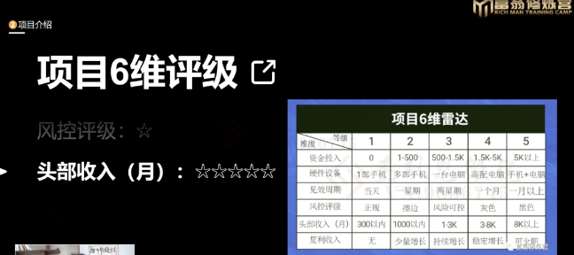十万个富翁修炼宝典之16.朋友自营工作室的项目，一个月赚一万八-摸金项目网