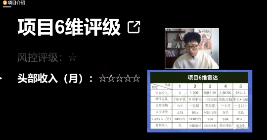 十万个富翁修炼宝典之17.一个刚需小软件，每天能卖5000+-摸金项目网