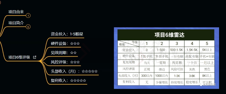 十万个富翁修炼宝典之9.让他赚了20万，卖盗版课0-20万的自述-摸金项目网