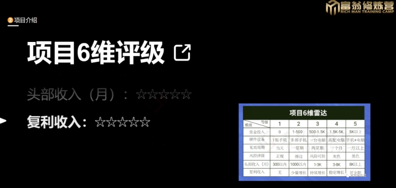 十万个富翁修炼宝典之13.2个月引流3500孕婴宝妈流量，一单88卖到爆-摸金项目网