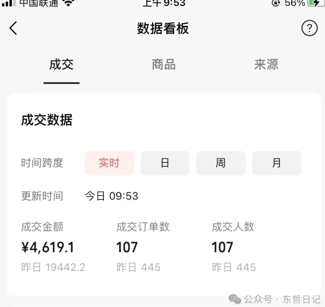 东哲日记·萌宠短视频带货，2天佣金9000+-摸金项目网