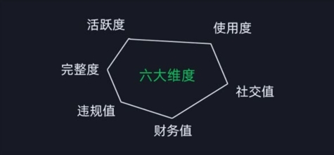 微信安全运营实操攻略，新版升级，更加有效-摸金项目网