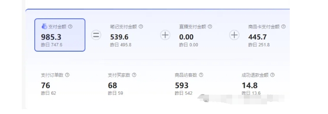 最新小红书虚拟电商项目，不刷单，不推广，单店一天三四百-摸金项目网