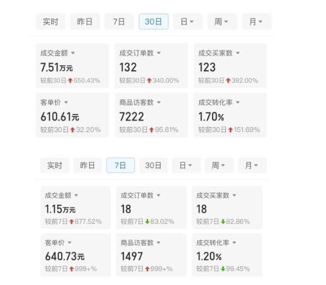 某付费文章：从0开始做拼多多18天收入86600元，客单价600块稳定日销过万，我都做对了什么?-摸金项目网
