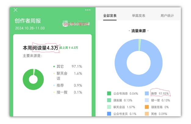 2024小绿书项目独家搬砖玩法，赚取流量主收益-摸金项目网
