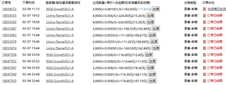 老款游戏全自动打金搬砖，单号一天收益2张左右，多号操作每天轻松日入多张【揭秘】-摸金项目网