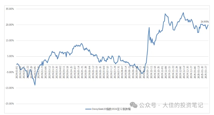 付费文章：吊打97%的权益基金，实操详解：如何利用deepseek来选出一个年化15.55%的大牛股组合?-摸金项目网